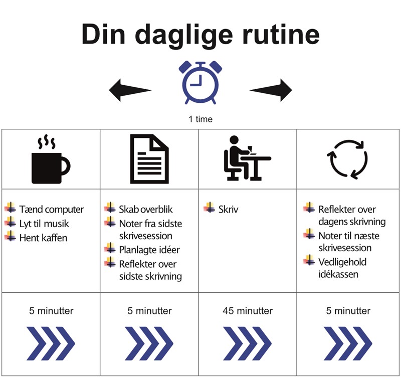 Bordskilt - Din daglige rutine af Tina Lindegaard